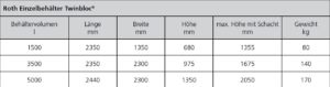 Tabelle Maße Flachwasserspeicher Twinbloc 1500l bis 5000l