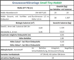 Technische Daten Small Tiny Hobbit
